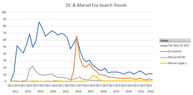 Search interest data via Google Trends