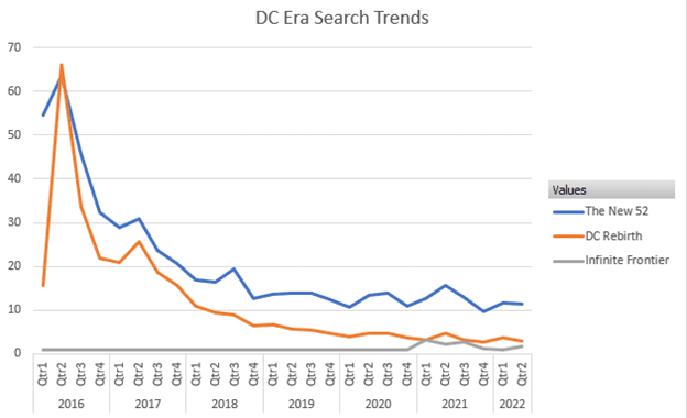 Search interest data via Google Trends